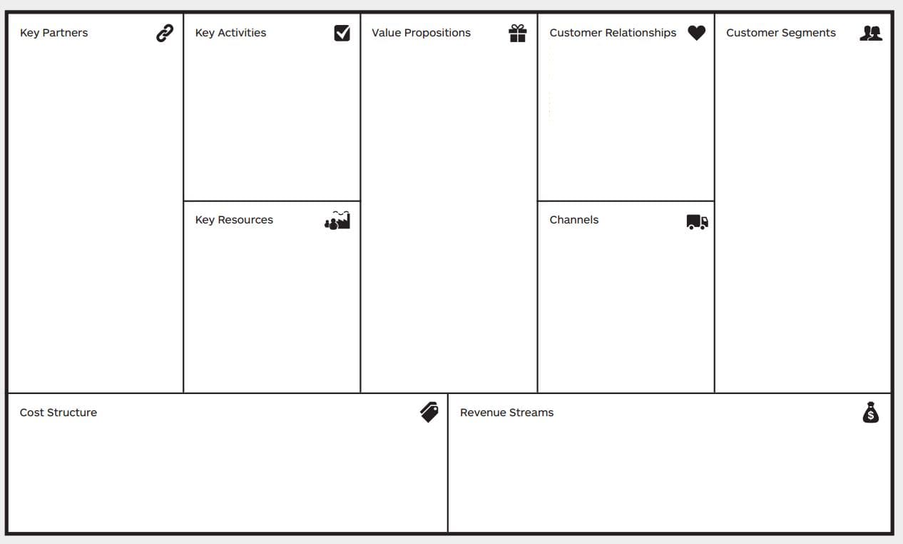 Business Canvas For Business Canvas Word Template