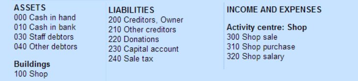 Chart Of Accounts Donations